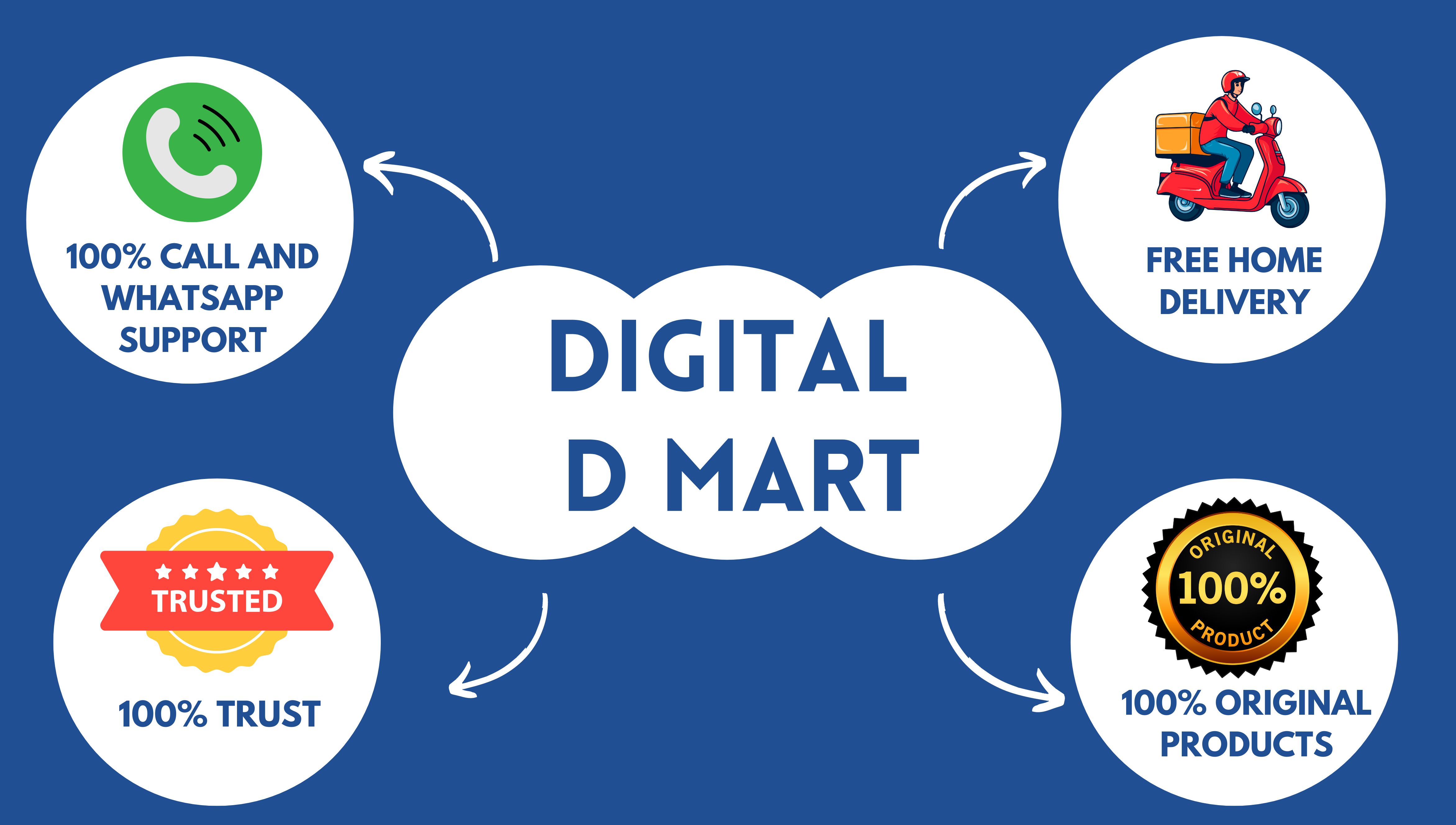 Digital D Mart